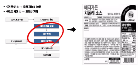 식품표시사항 AI 자동작성 솔루션