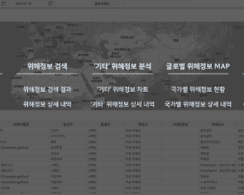 글로벌 식품위해정보 AI 자동분류/모니터링 솔루션