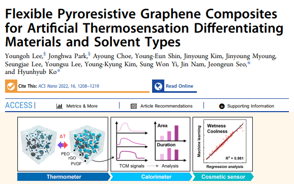 Flexible Pyroresistive Graphene Composites for Artificial Thermosensation Differentiating Materials and Solvent Types 논문 게재